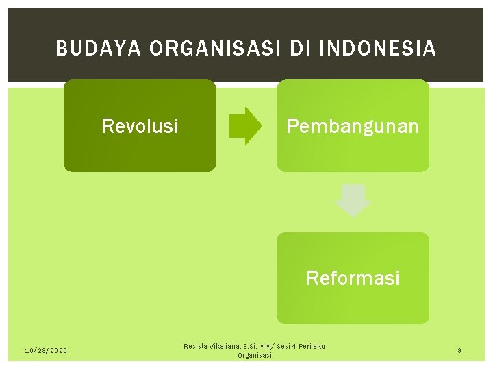 BUDAYA ORGANISASI DI INDONESIA Revolusi Pembangunan Reformasi 10/29/2020 Resista Vikaliana, S. Si. MM/ Sesi