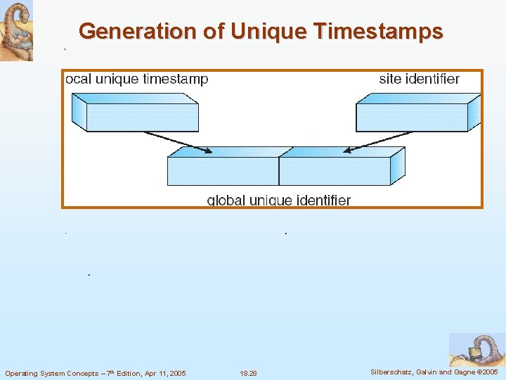 Generation of Unique Timestamps Operating System Concepts – 7 th Edition, Apr 11, 2005