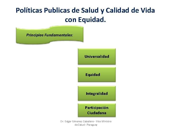 Políticas Publicas de Salud y Calidad de Vida con Equidad. Principios Fundamentales: Universalidad Equidad