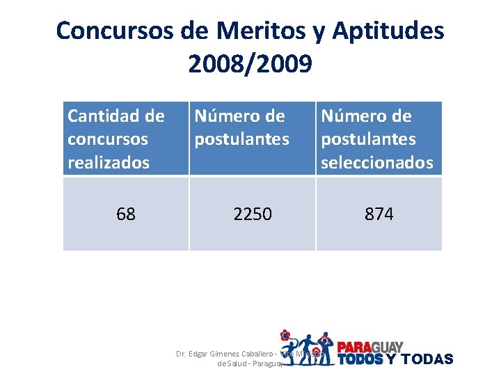 Concursos de Meritos y Aptitudes 2008/2009 Cantidad de concursos realizados 68 Número de postulantes