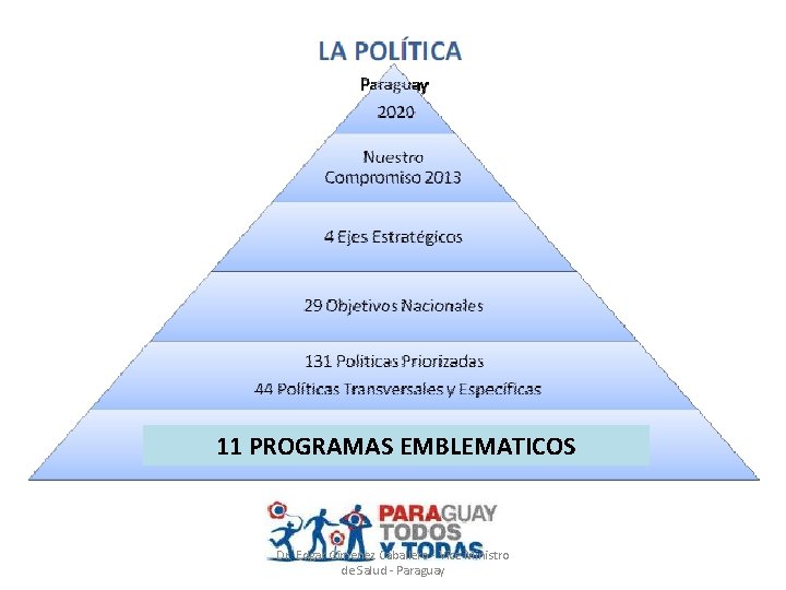 11 PROGRAMAS EMBLEMATICOS Dr. Edgar Gimenez Caballero - Vice Ministro de Salud - Paraguay