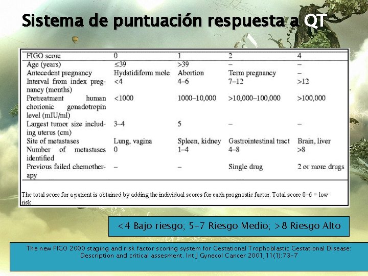 Sistema de puntuación respuesta a QT <4 Bajo riesgo; 5 -7 Riesgo Medio; >8