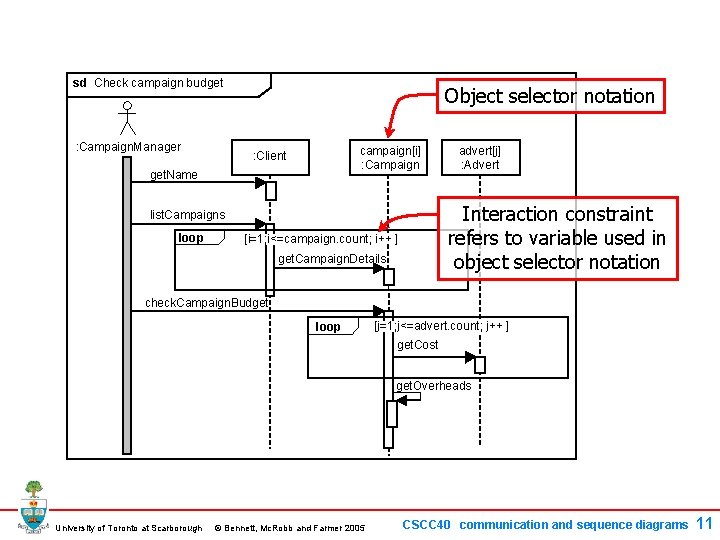 sd Check campaign budget : Campaign. Manager Object selector notation campaign[i] : Campaign :