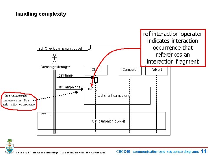 handling complexity ref interaction operator indicates interaction occurrence that references an interaction fragment sd handling complexity ref interaction operator indicates interaction occurrence that references an interaction fragment sd