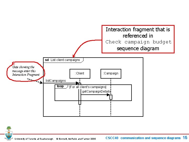 Interaction fragment that is referenced in Check campaign budget sequence diagram sd List client Interaction fragment that is referenced in Check campaign budget sequence diagram sd List client