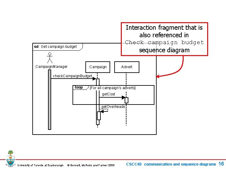 Interaction fragment that is also referenced in Check campaign budget sequence diagram sd Get Interaction fragment that is also referenced in Check campaign budget sequence diagram sd Get
