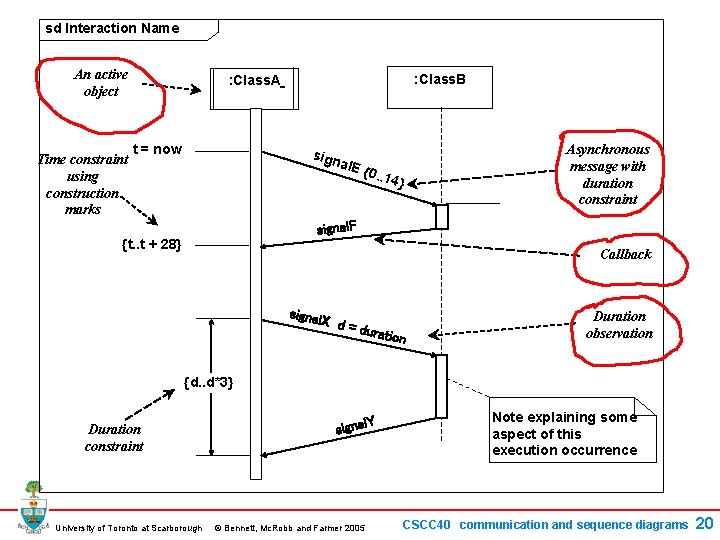 sd Interaction Name An active object Time constraint using construction marks : Class. B sd Interaction Name An active object Time constraint using construction marks : Class. B