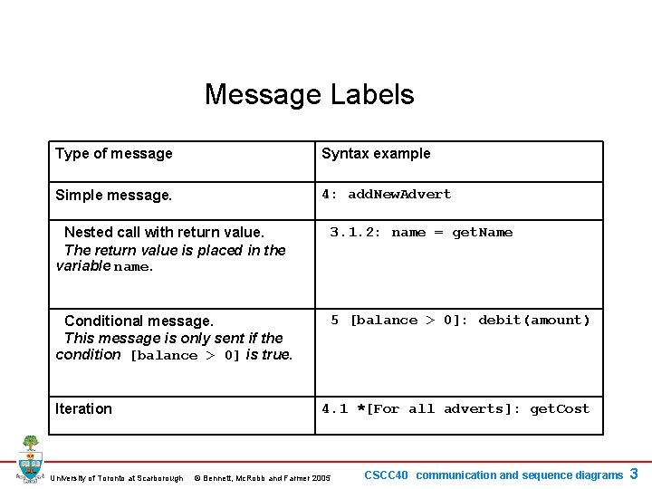 Message Labels Type of message Syntax example Simple message. 4: add. New. Advert Nested Message Labels Type of message Syntax example Simple message. 4: add. New. Advert Nested