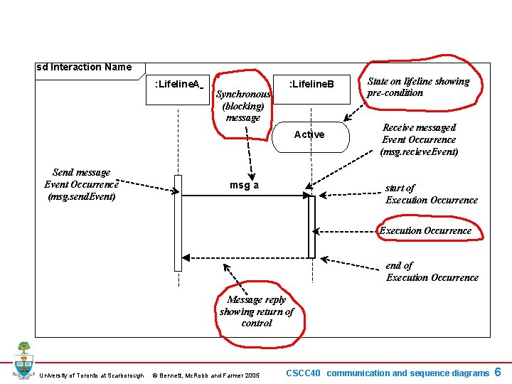sd Interaction Name : Lifeline. A Synchronous (blocking) message : Lifeline. B Active Send sd Interaction Name : Lifeline. A Synchronous (blocking) message : Lifeline. B Active Send