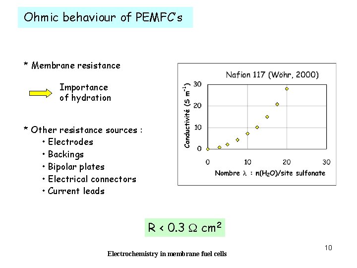 Ohmic behaviour of PEMFC’s * Membrane resistance Importance of hydration * Other resistance sources