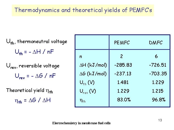 Thermodynamics and theoretical yields of PEMFC’s Uth, thermoneutral voltage Uth = - DH /