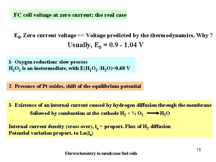 FC cell voltage at zero current: the real case E 0, Zero current voltage