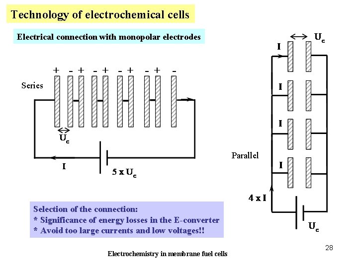 Technology of electrochemical cells Electrical connection with monopolar electrodes Series Parallel Selection of the