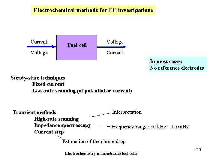 Electrochemical methods for FC investigations Current Fuel cell Voltage Current Voltage In most cases: