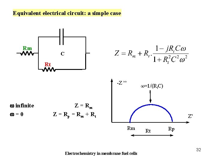 Equivalent electrical circuit: a simple case Rm C Rt Tension -Z ’’ w infinite