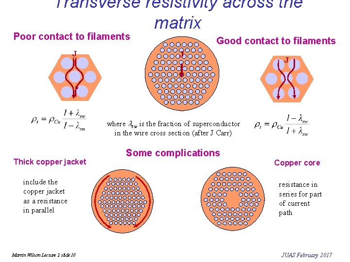 Transverse resistivity across the matrix Poor contact to filaments J Good contact to filaments