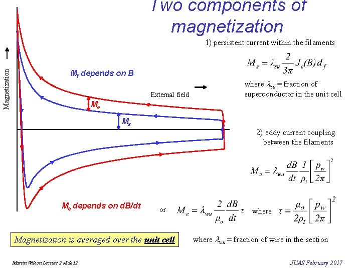 Two components of magnetization Magnetization 1) persistent current within the filaments Mf depends on