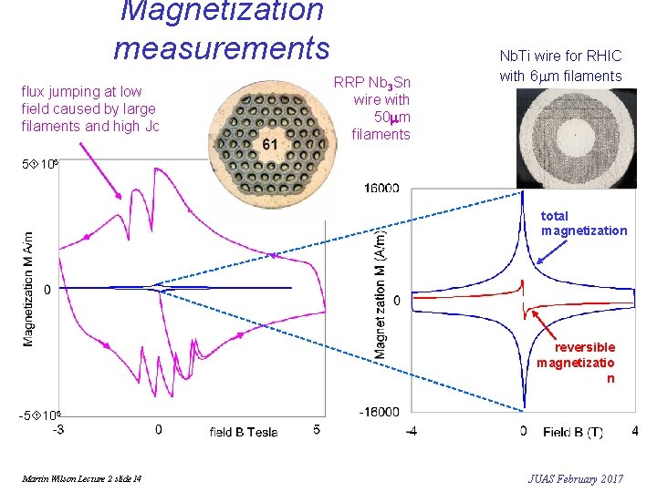 Magnetization measurements flux jumping at low field caused by large filaments and high Jc