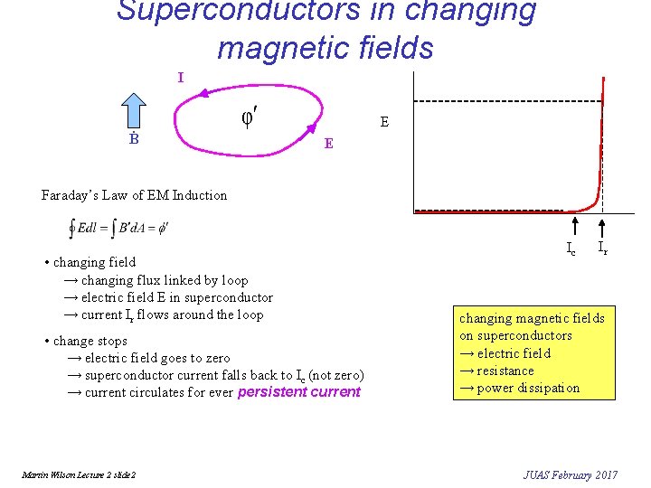 Superconductors in changing magnetic fields I E Ḃ E Faraday’s Law of EM Induction