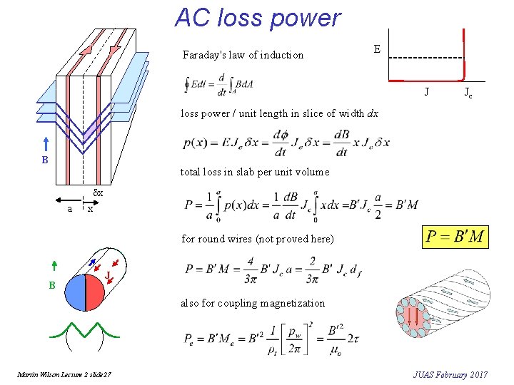 AC loss power Faraday's law of induction E J Jc loss power / unit