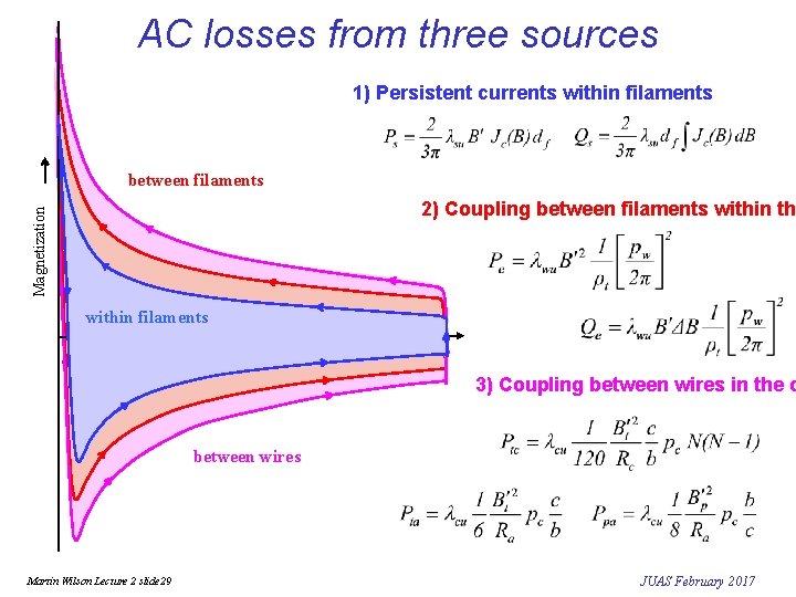 AC losses from three sources 1) Persistent currents within filaments between filaments Magnetization 2)