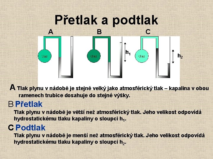 Přetlak a podtlak A B C h 1 h 2 A Tlak plynu v