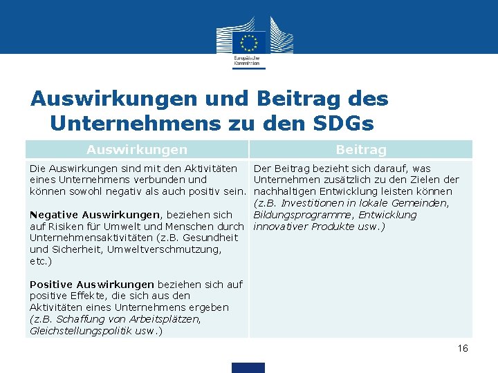 Auswirkungen und Beitrag des Unternehmens zu den SDGs Auswirkungen Beitrag Die Auswirkungen sind mit