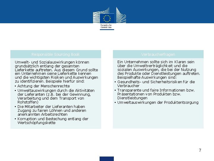 Responsible Sourcing Book Verbraucherfragen Umwelt- und Sozialauswirkungen können grundsätzlich entlang der gesamten Lieferkette auftreten.