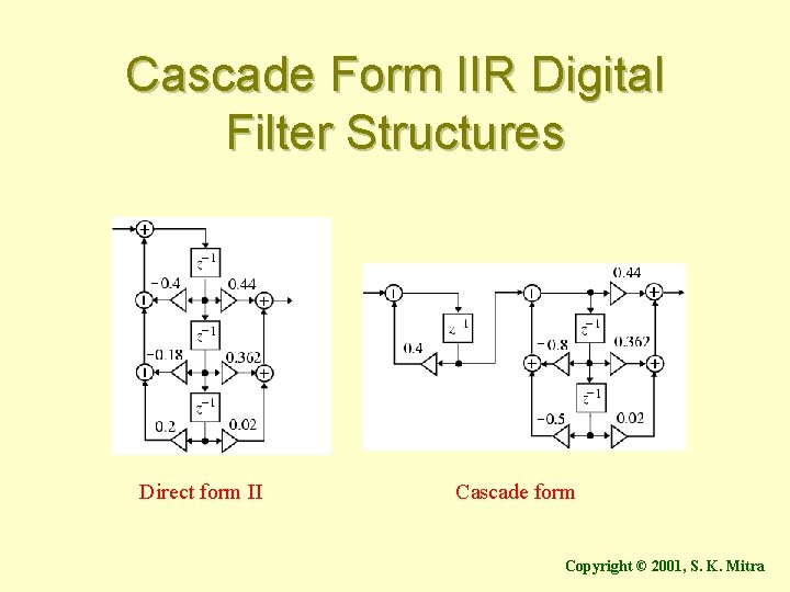 Cascade Form IIR Digital Filter Structures Direct form II Cascade form Copyright © 2001,