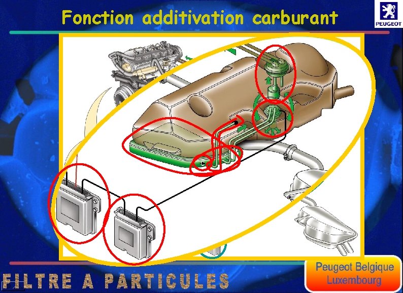 Fonction additivation carburant 