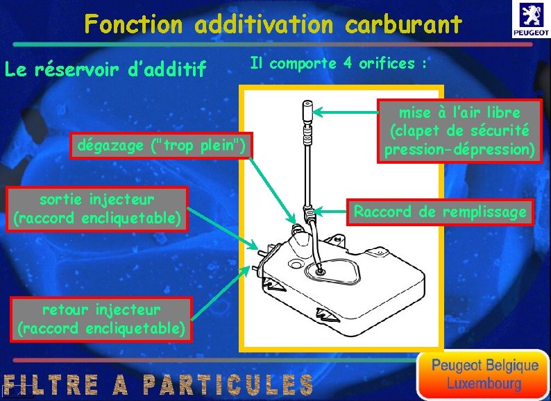 Fonction additivation carburant Le réservoir d’additif dégazage ("trop plein") sortie injecteur (raccord encliquetable) retour