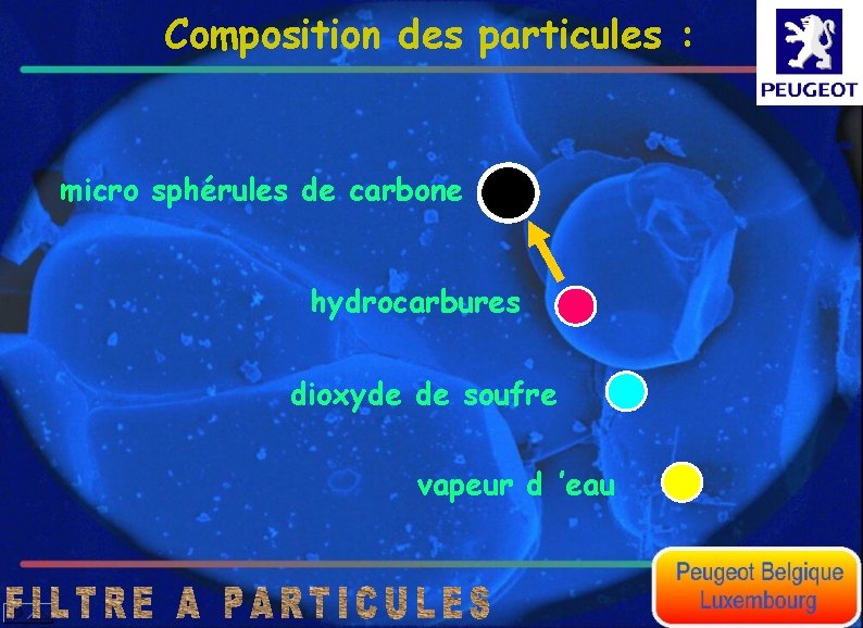 Composition des particules : micro sphérules de carbone hydrocarbures dioxyde de soufre vapeur d