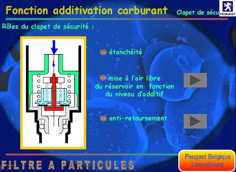 Fonction additivation carburant Rôles du clapet de sécurité : étanchéité mise à l’air libre