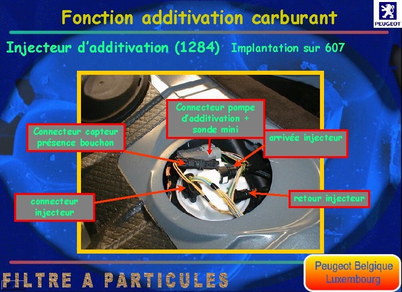 Fonction additivation carburant Injecteur d’additivation (1284) Connecteur capteur présence bouchon connecteur injecteur Implantation sur