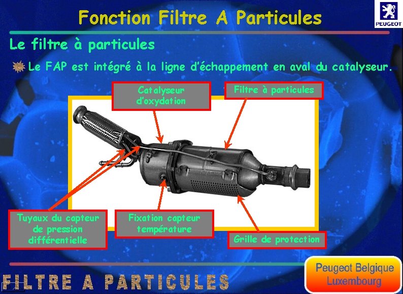 Fonction Filtre A Particules Le filtre à particules Le FAP est intégré à la