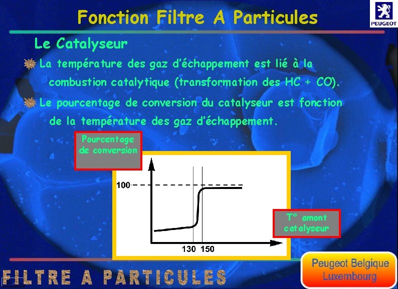 Fonction Filtre A Particules Le Catalyseur La température des gaz d’échappement est lié à