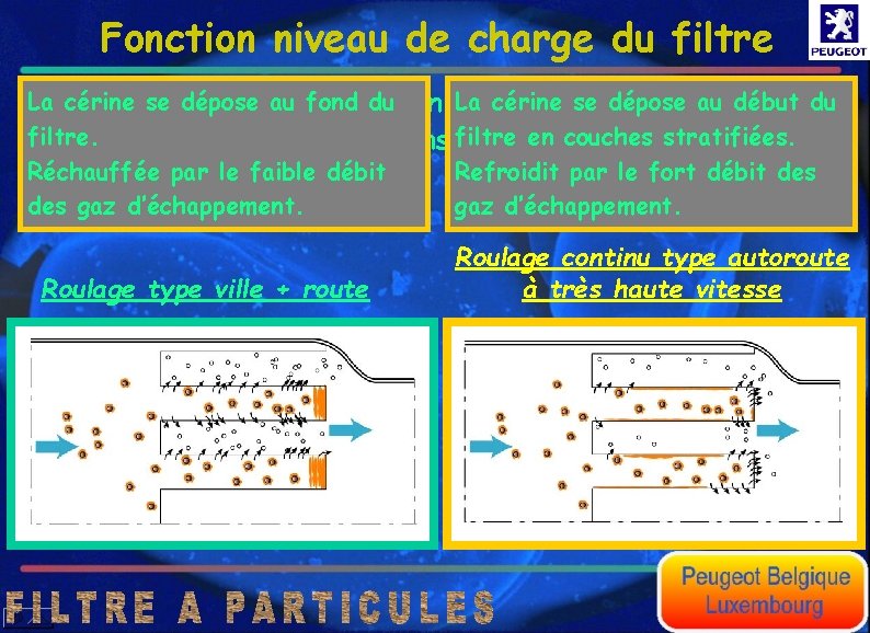 Fonction niveau de charge du filtre La cérine. Exemple se déposed’accumulation au fond du