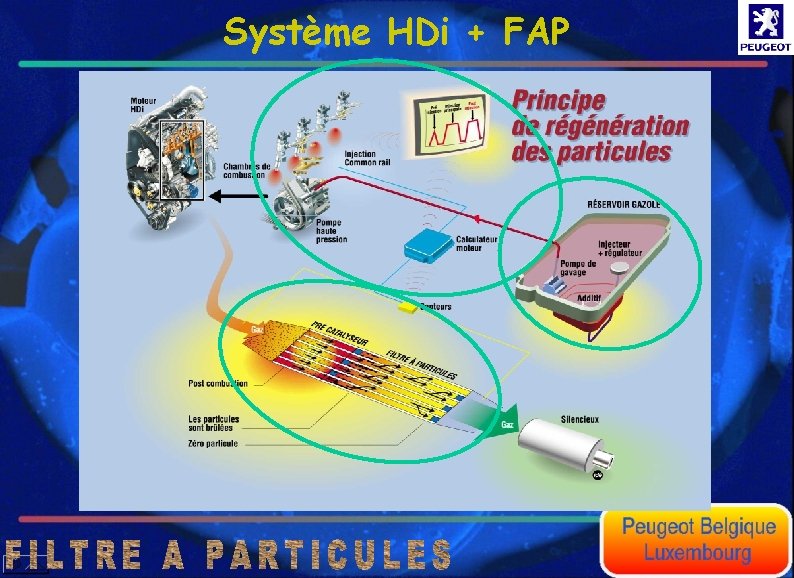 Système HDi + FAP 