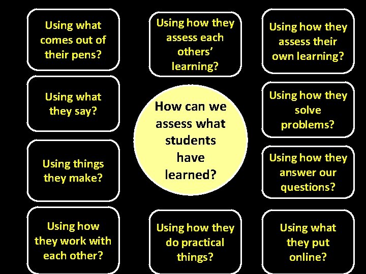 Using what comes out of their pens? Using what they say? Using things they