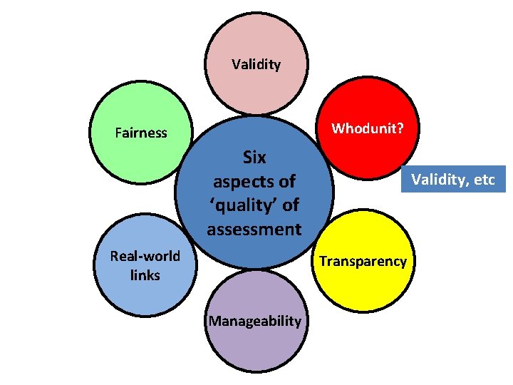 Validity Whodunit? Fairness Six aspects of ‘quality’ of assessment Real-world links Validity, etc Transparency