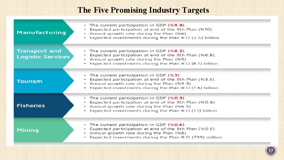 The Five Promising Industry Targets 17 