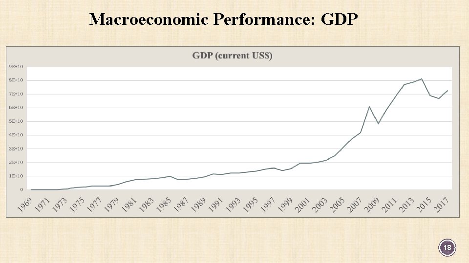 Macroeconomic Performance: GDP 18 