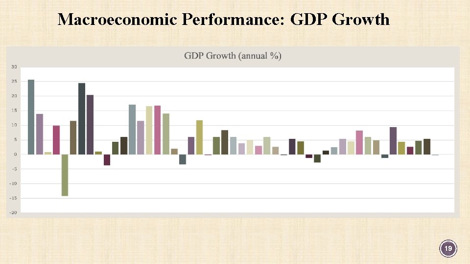 Macroeconomic Performance: GDP Growth 19 