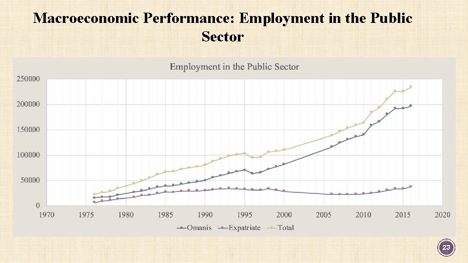 Macroeconomic Performance: Employment in the Public Sector 23 