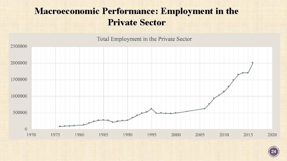 Macroeconomic Performance: Employment in the Private Sector 24 