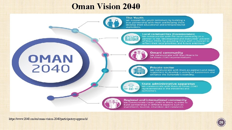 Oman Vision 2040 https: //www. 2040. om/en/oman-vision-2040/participatory-approach/ 26 