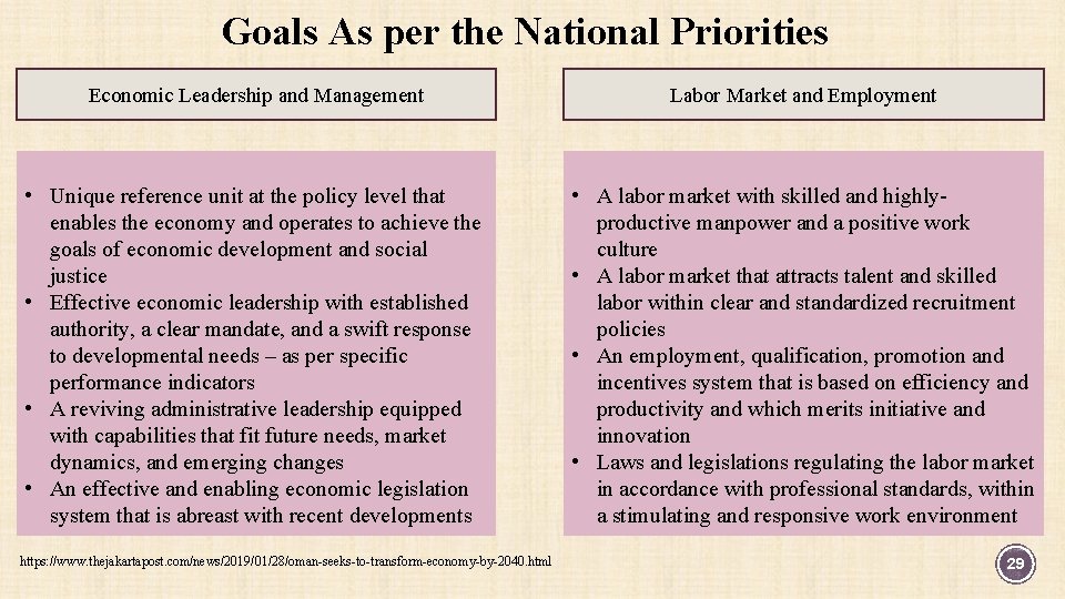 Goals As per the National Priorities Economic Leadership and Management Labor Market and Employment
