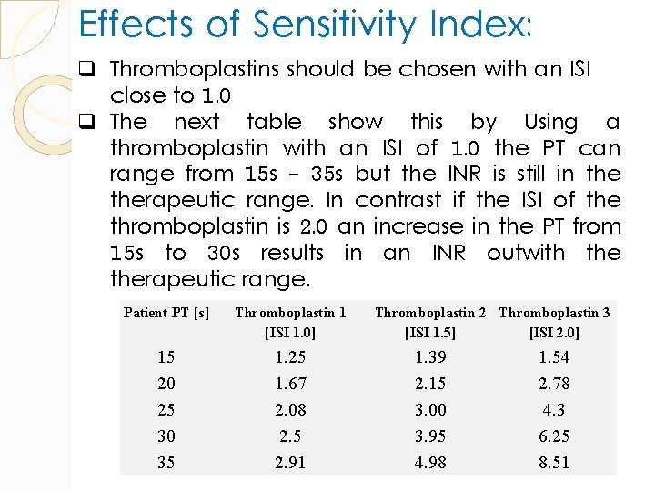 Effects of Sensitivity Index: q Thromboplastins should be chosen with an ISI close to