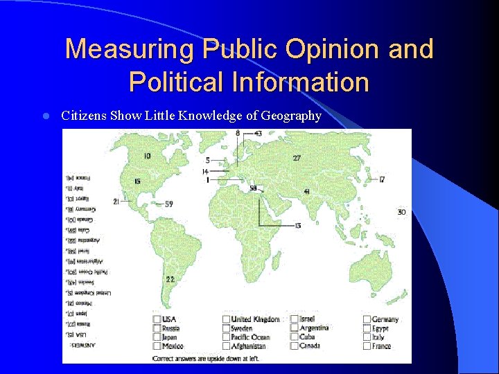 Measuring Public Opinion and Political Information l Citizens Show Little Knowledge of Geography 