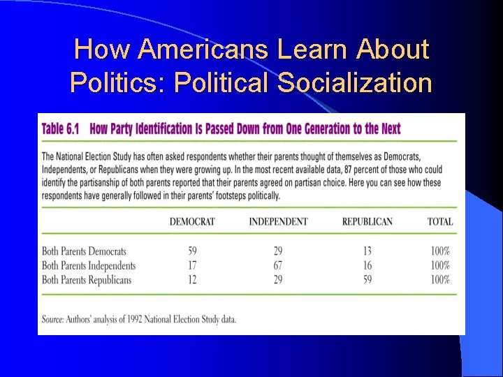 How Americans Learn About Politics: Political Socialization 